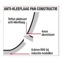Vierkante Geribbelde Pan | 24x24cm
