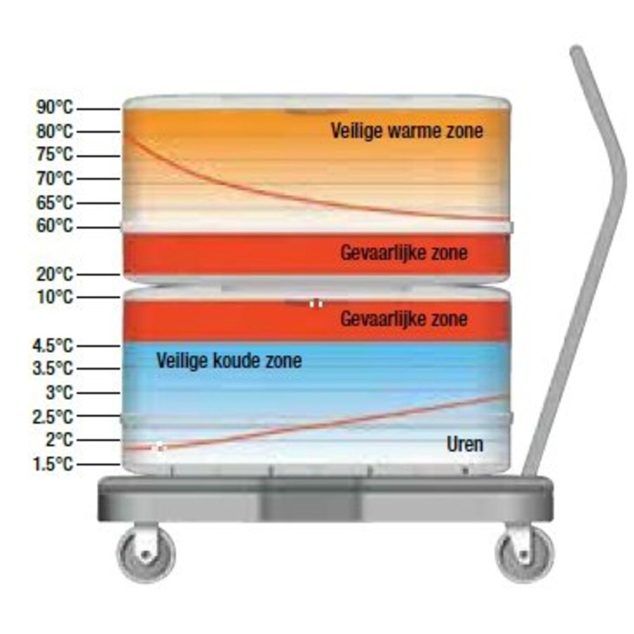 Catermax 100 Liter Zonder Wielen Zwart
