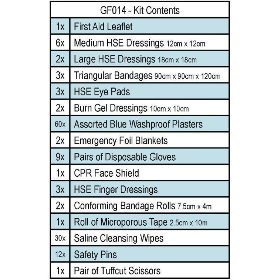 Premium EHBO doos Medium Catering