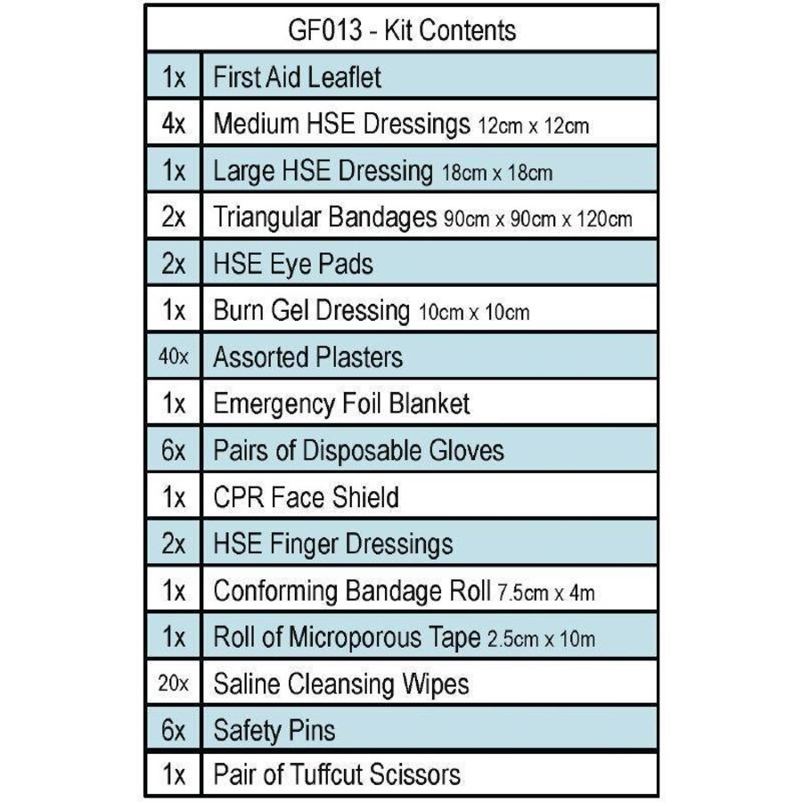 EHBO doos voor de horeca