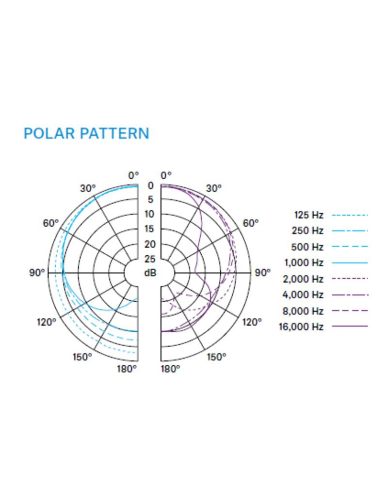 Sennheiser E 835 Microphone vocal
