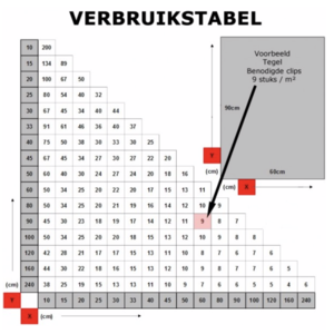 PRO++ PRO++ Tegel Levelling clips - voetstuk - 2,0 mm - 500 stuks - AT004020 - 3