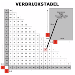 PRO++ PRO++ Tegel Levelling clips - voetstuk - 1,0 mm - 500 stuks - AT004010 - 3