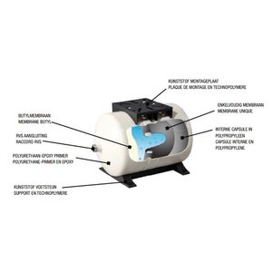 Pressure Wave Pressure Wave PWB-80LH Horizontale expansievat - membraanvat - 80 liter - 1