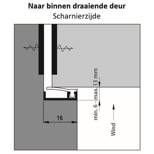 Ellen Ellen AIB 3N XL Inbouw tochtprofiel  - 230 cm - aluminium - 310110923 - 1