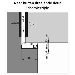 Ellen Ellen AIB 3N XL Inbouw tochtprofiel  - 230 cm - aluminium - 310110923 - 3