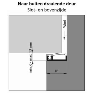 Ellen Ellen AIB 3N XL Inbouw tochtprofiel  - 230 cm - aluminium - 310110923 - 4