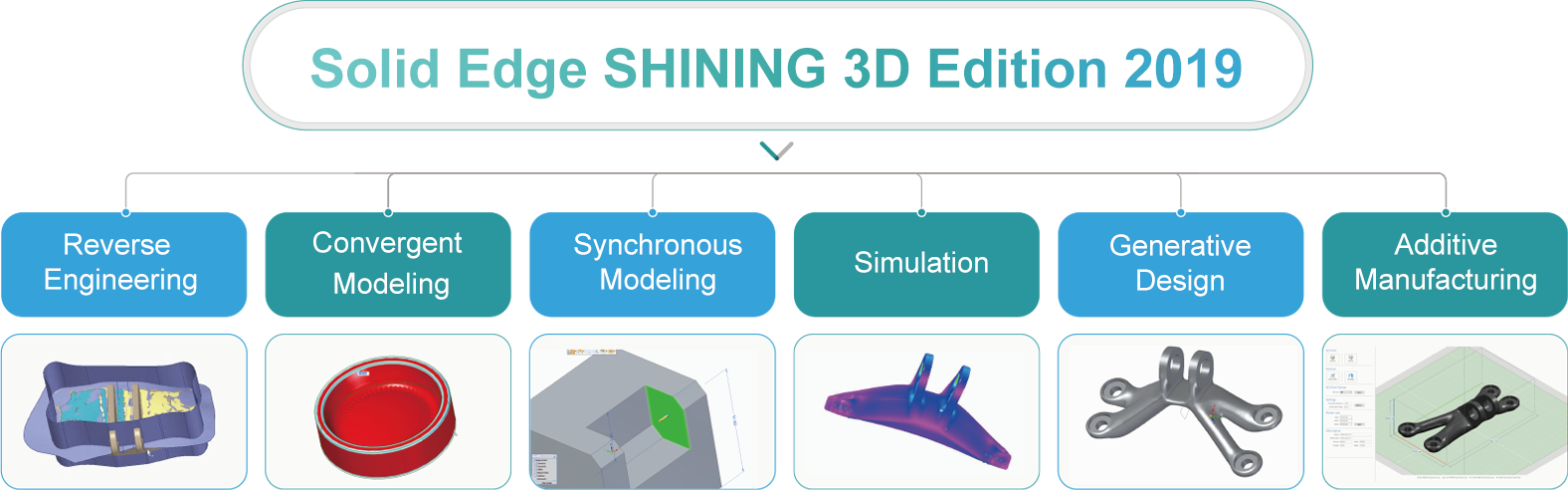 SolidEdge Shining3D Edition