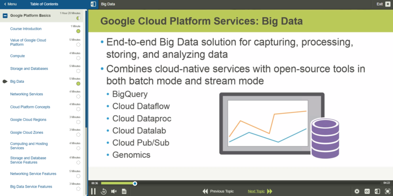 Google Cloud Platform Fundamentals E-Learning Kurs