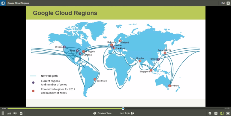 Google Cloud Architect Collection