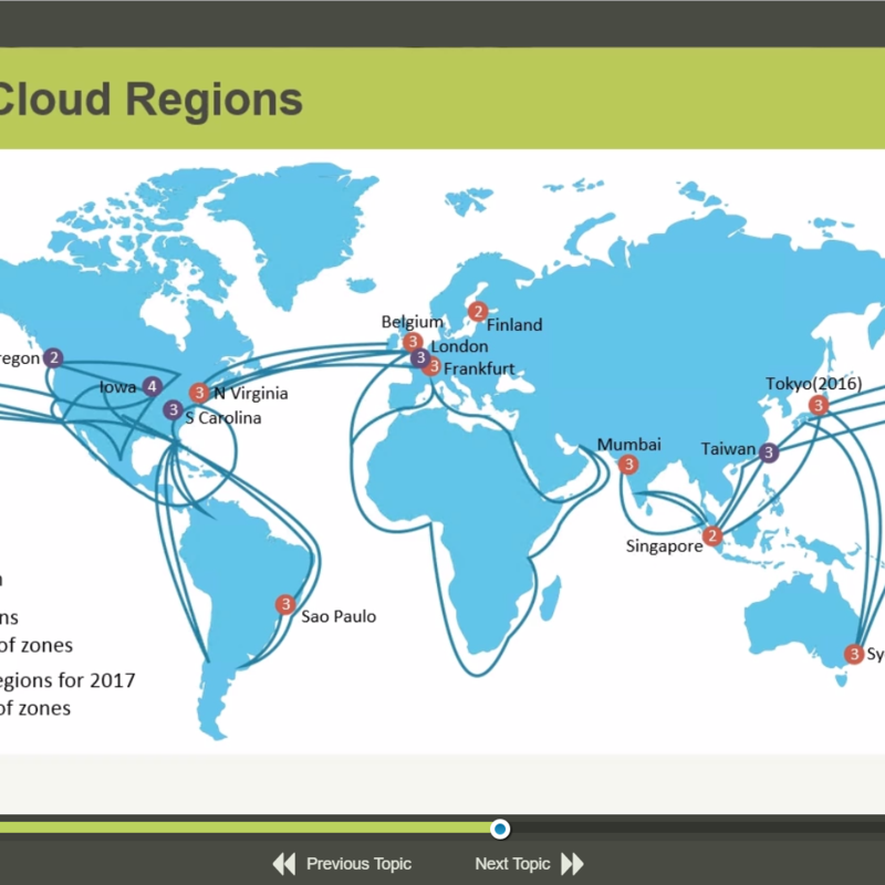 Google Cloud Architect Collection Ausbildung