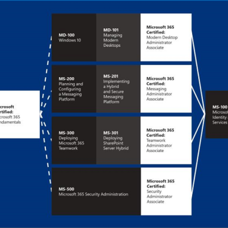 MD 100 Windows 10 Ausbildung