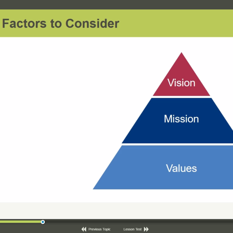 COBIT 5 Foundation E-Learning Kurs