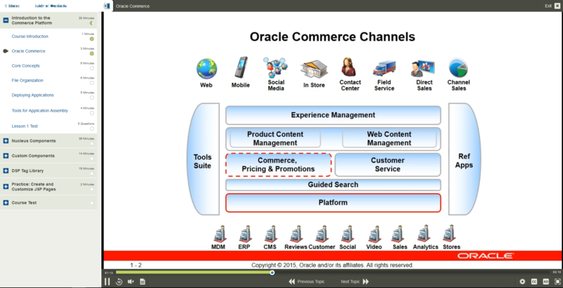 Oracle Web Commerce ATG E-Learning Kurs