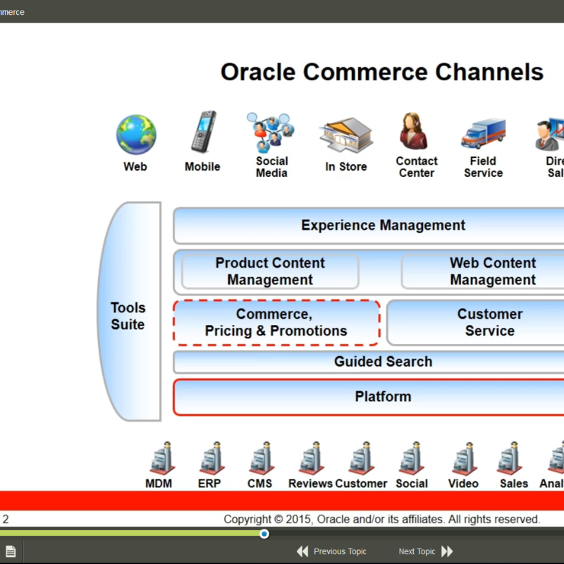 Oracle Web Commerce ATG E-Learning Kurs
