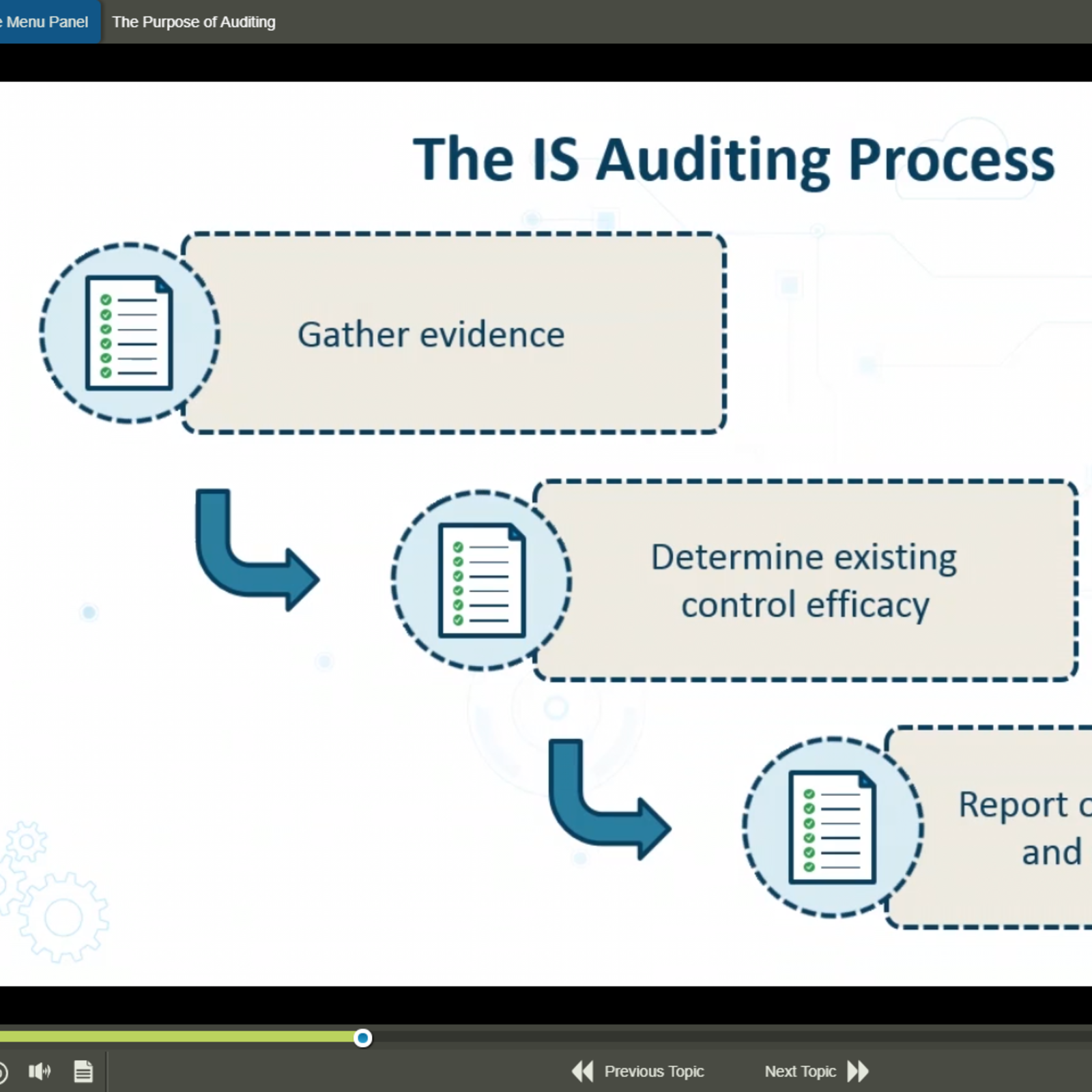 CISA Certified Information Systems Auditor CISA 2019 E-Learning Kurs