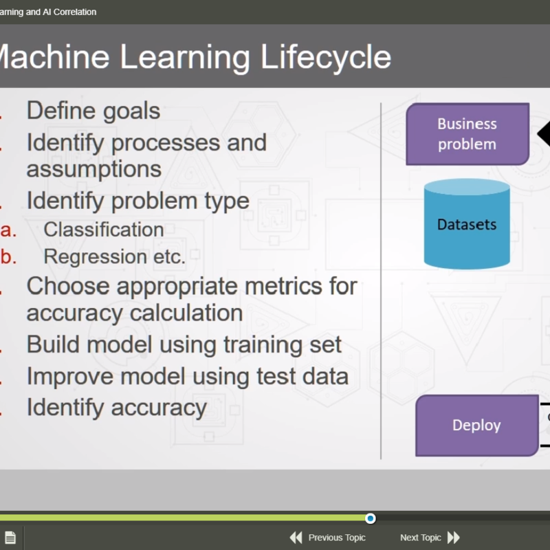Developing AI and Machine Learning Solutions with Python E-Learning Kurs