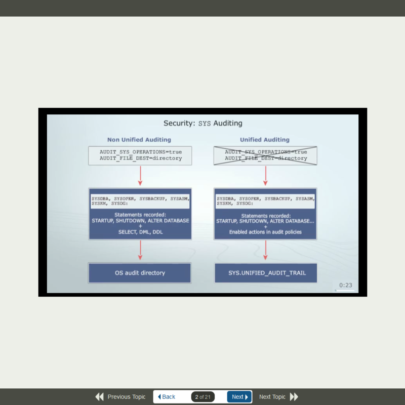 Upgrade to Oracle Database 12c exam 1Z0-060 E-Learning Kurs