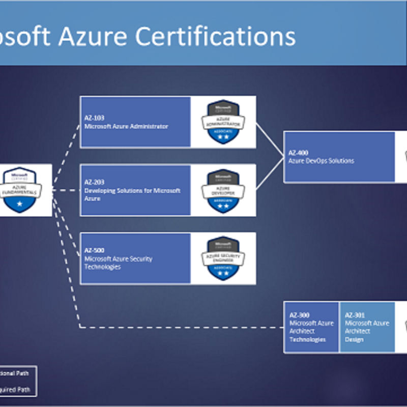 AZ-103 Microsoft Azure Administrator Ausbildung