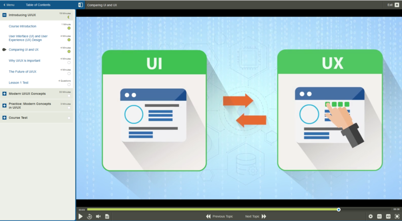 Exploring the Future of UI/UX E-Learning Kurs