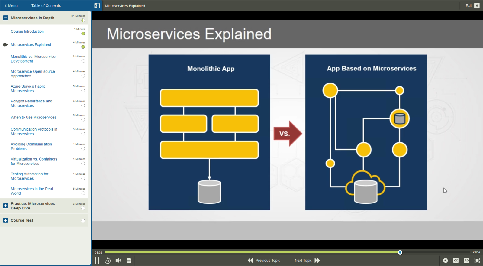 Microservices Exploring Microservices E-Learning Kurs
