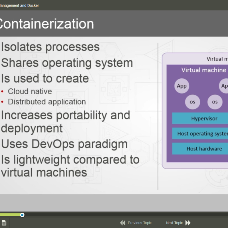 Docker for Java Microservices E-Learning Kurs