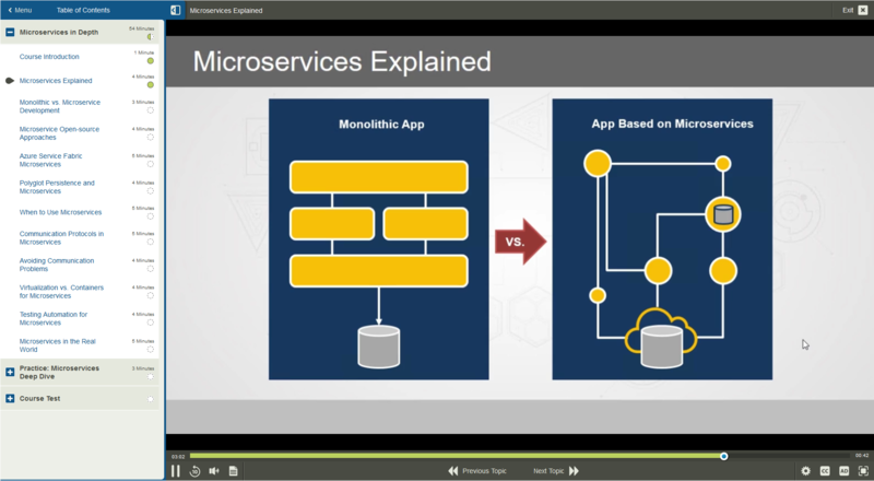 Microservices Architecture E-Learning Kurs