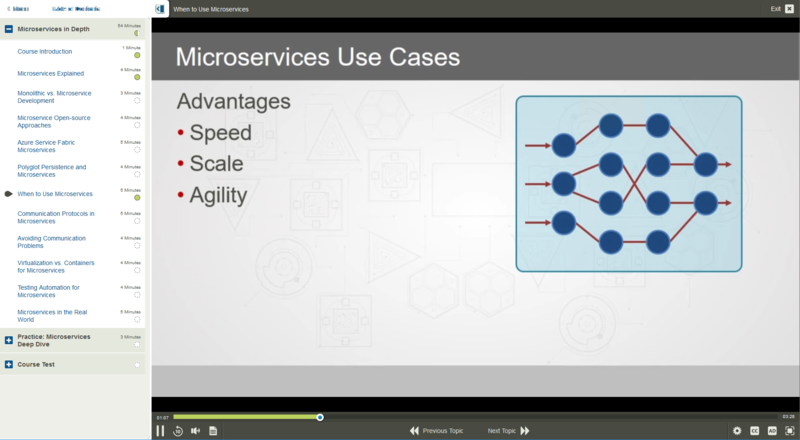 Microservices Architecture E-Learning Kurs