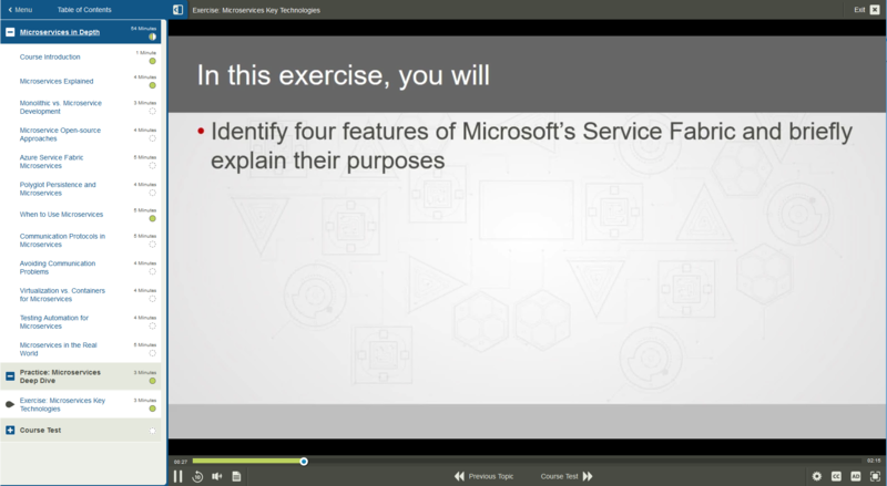 Microservices Architecture E-Learning Kurs