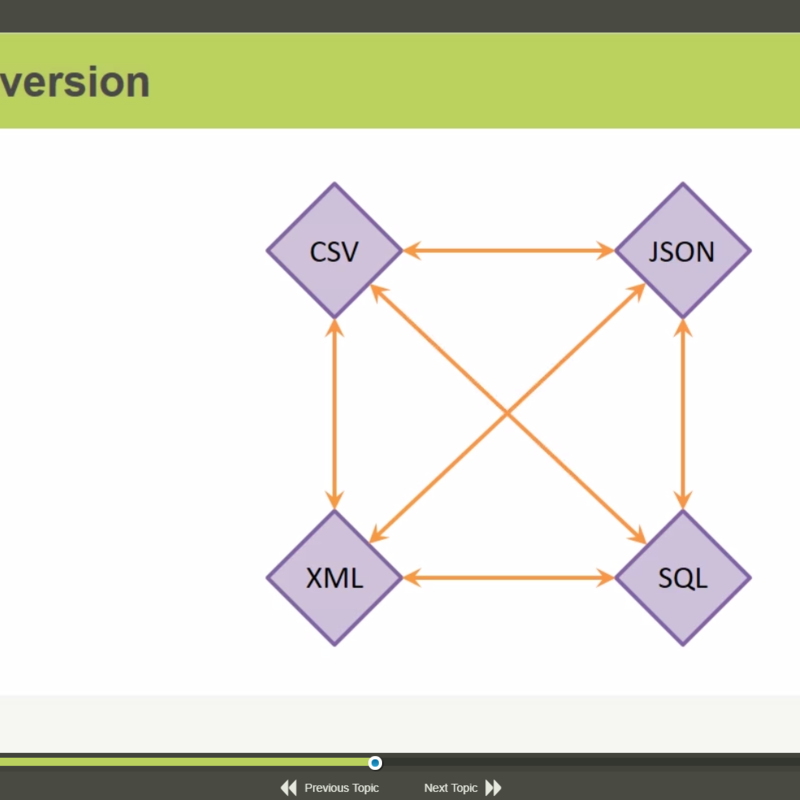 Data Science Essentials E-Learning Kurs