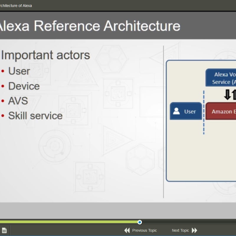 Amazon Alexa Skills E-Learning Kurs