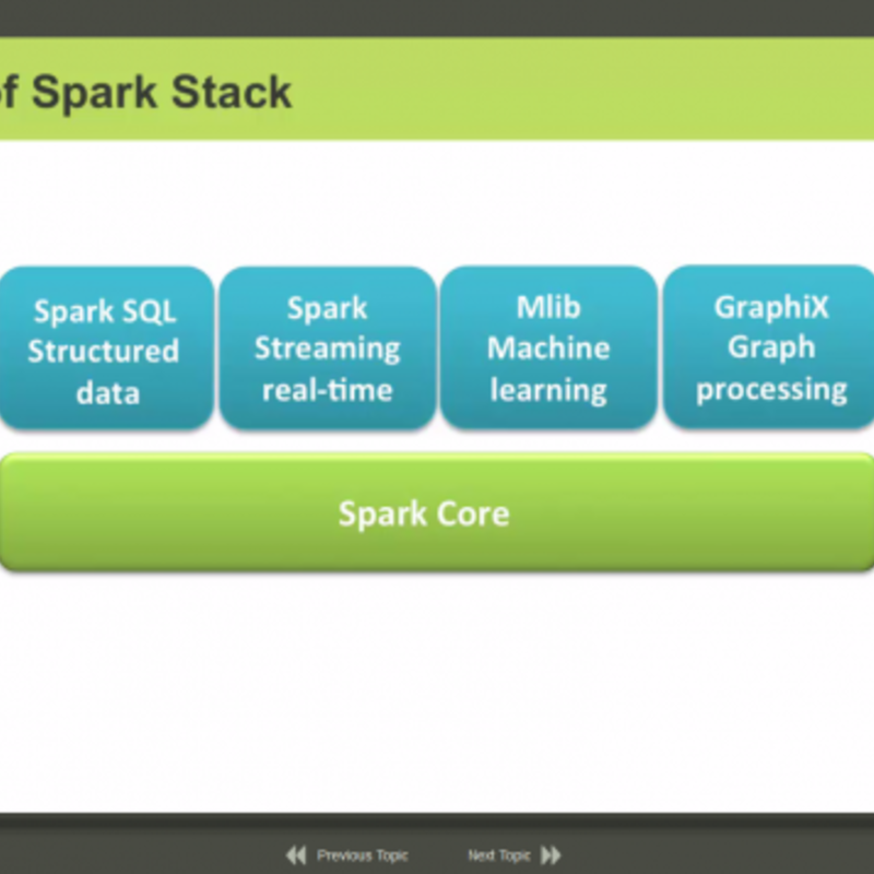 Apache Spark Advanced Topics E-Learning Kurs