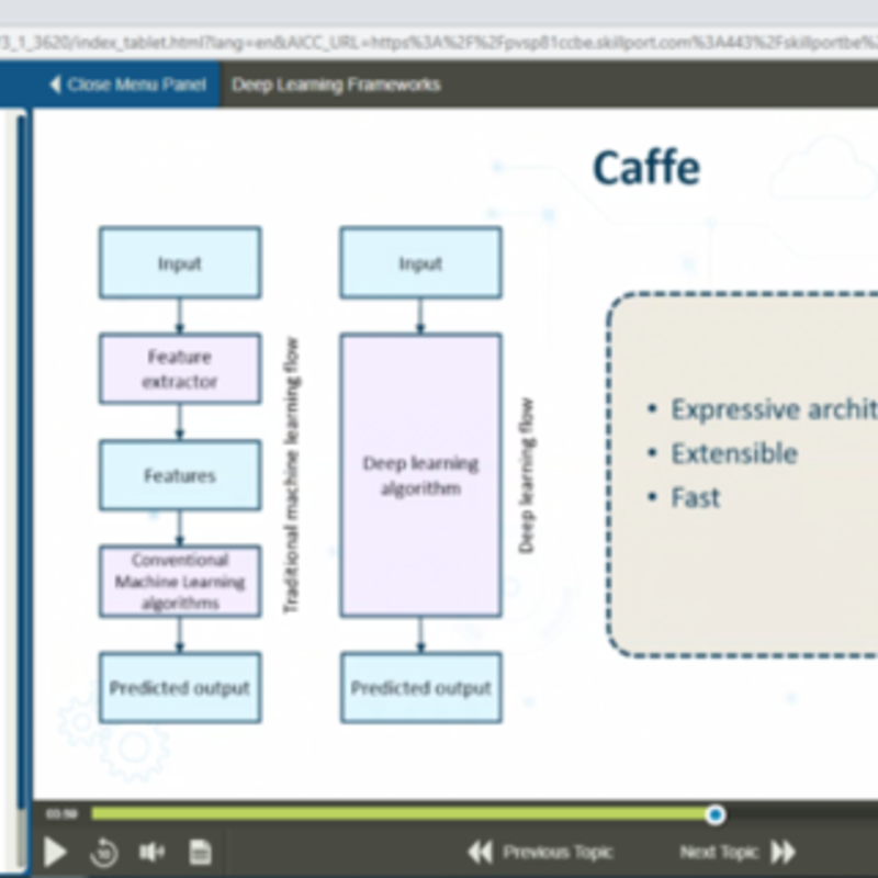 Machine Learning Masterclass E-Learning Kurs