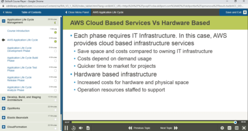 Architecting on Amazon Web Services E-Learning Kurs