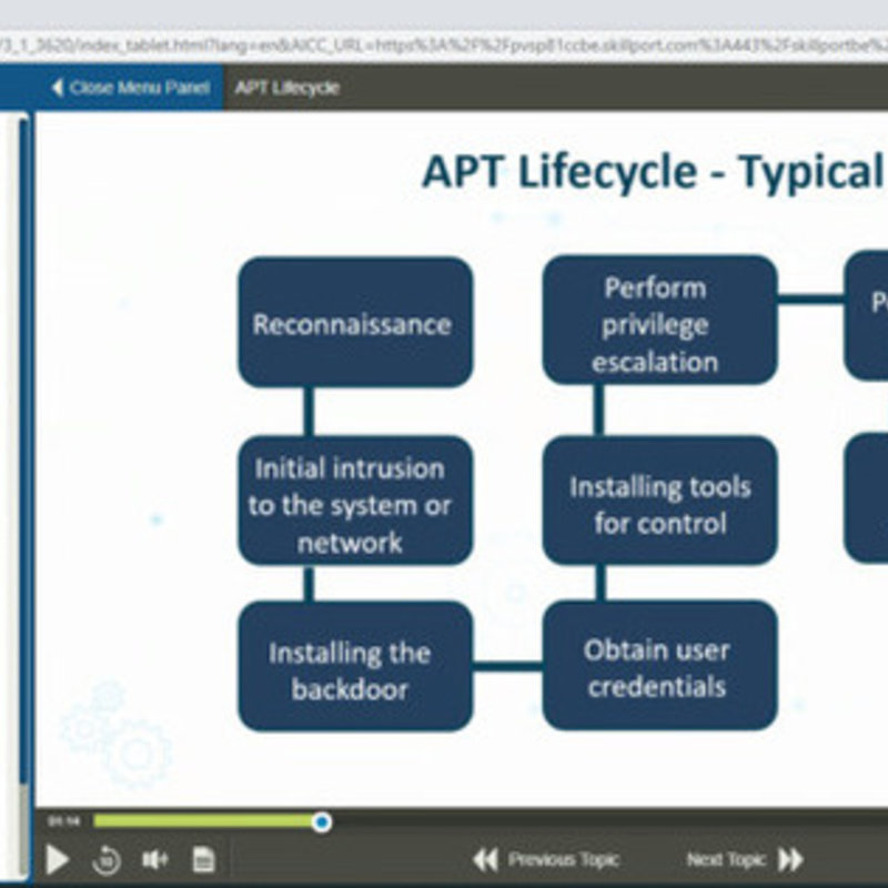 Getting Started with Information Security E-Learning Kurs