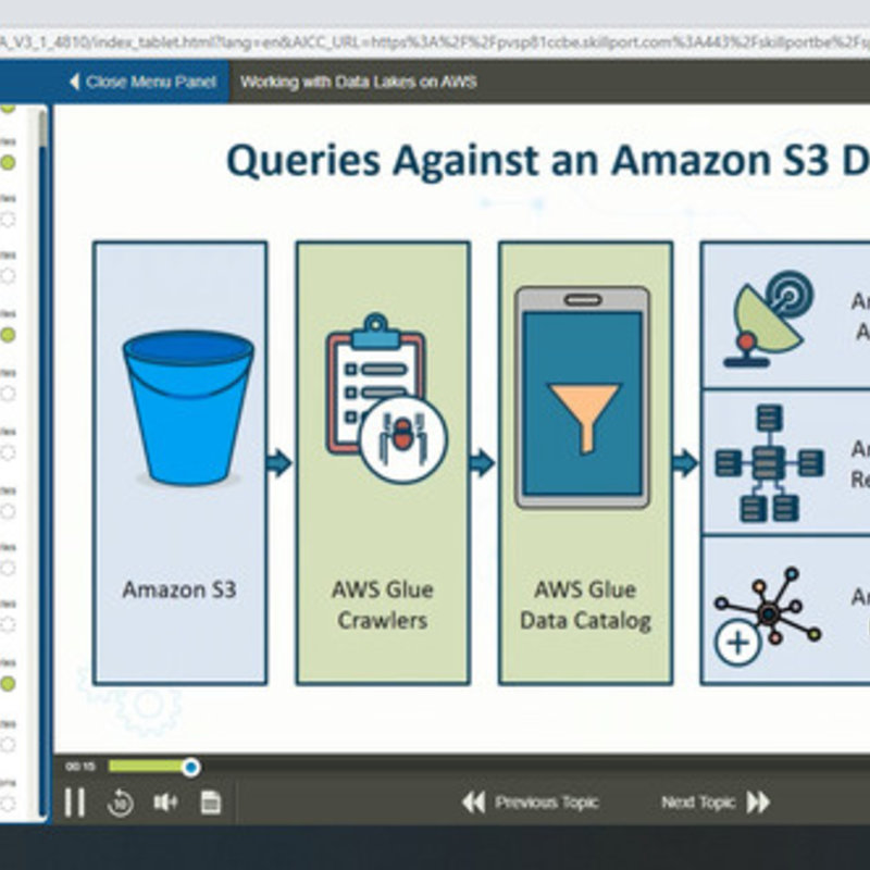 Data Silos Lakes and Streams E-Learning Kurs