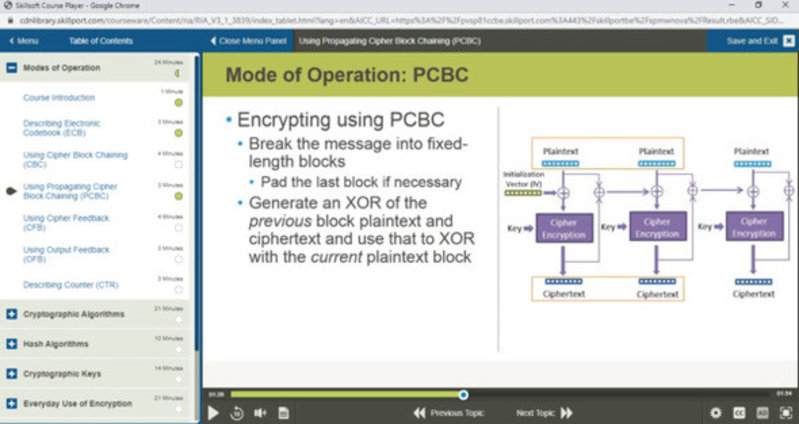 Cryptography Fundamentals E-Learning Kurs