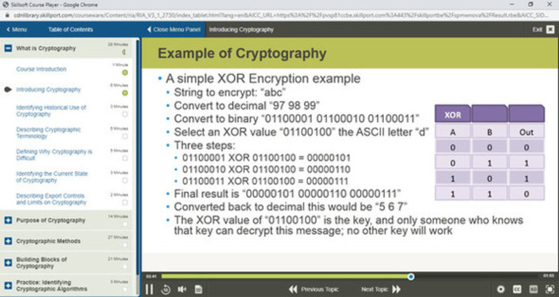 Cryptography Fundamentals E-Learning Kurs