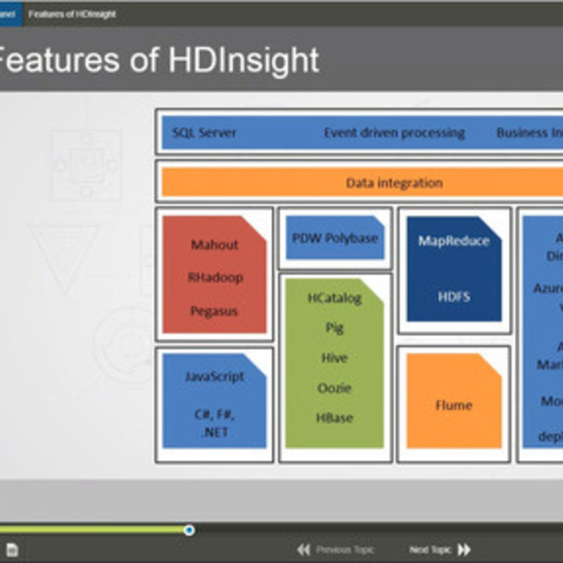 Data Warehousing with Hadoop E-Learning Kurs