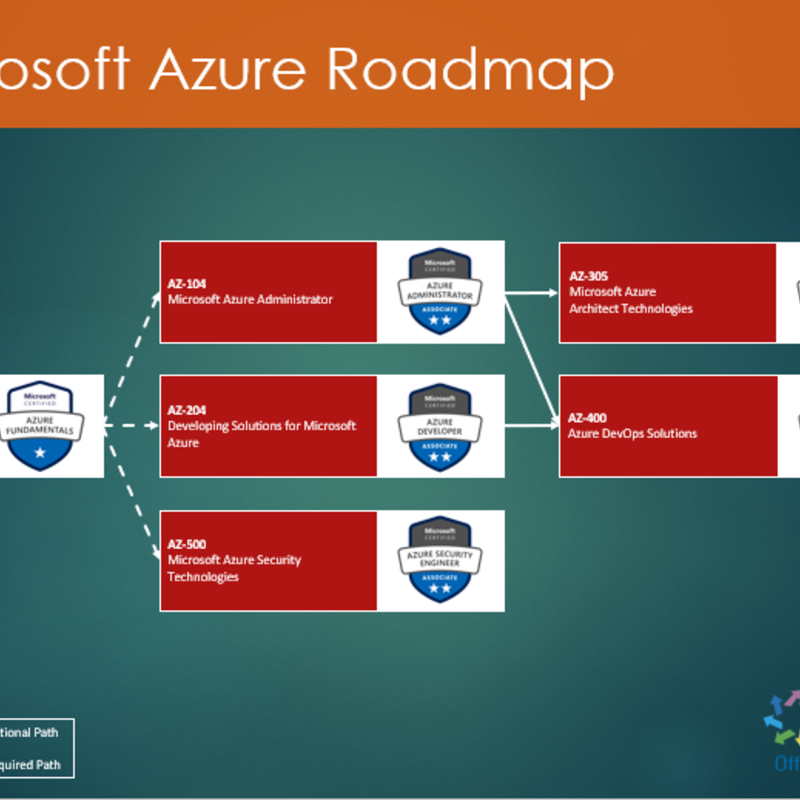 AZ-400 Microsoft Azure DevOps Solutions Ausbildung