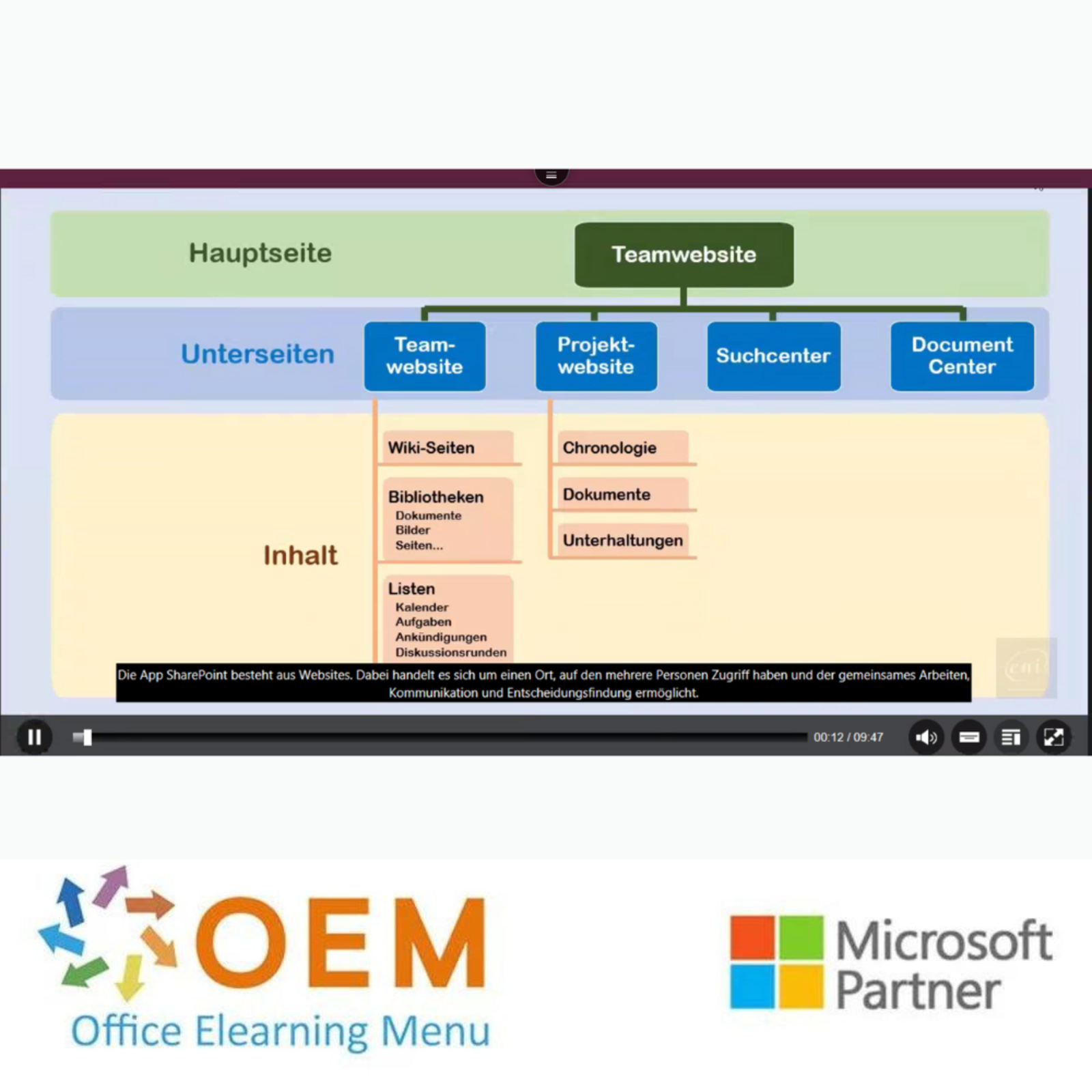 Microsoft Kurs Microsoft Office 365 Grundkenntnisse E-Learning