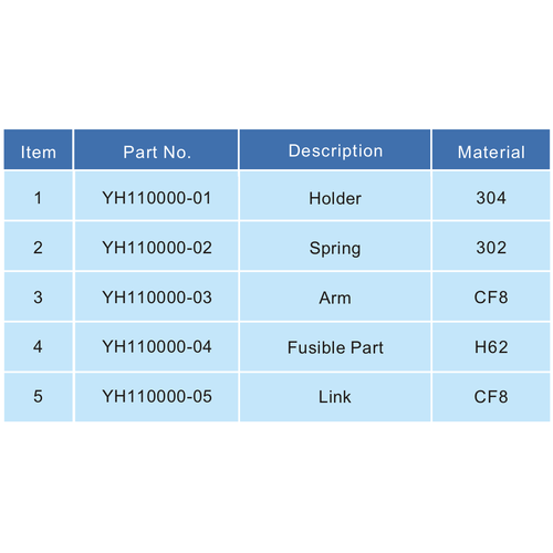 Ressort pour lien fusible GUARD™ Ressort pour lien fusible