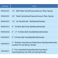 Wartungskit DN50-DN80 Kugelhahn mit voller Bohrung GUARD™ Wartungskit DN50-DN80 Kugelhahn mit voller Bohrung