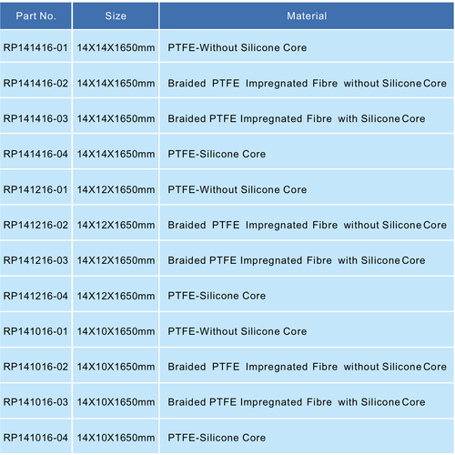 PTFE Manlid Packing without silicone core, 14x10x1650mm GUARD™ PTFE Manlid Packing without silicone core, 14x10x1650mm