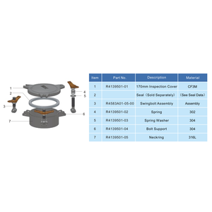 Nekring RVS 316L voor 170 mm inspectie manlid