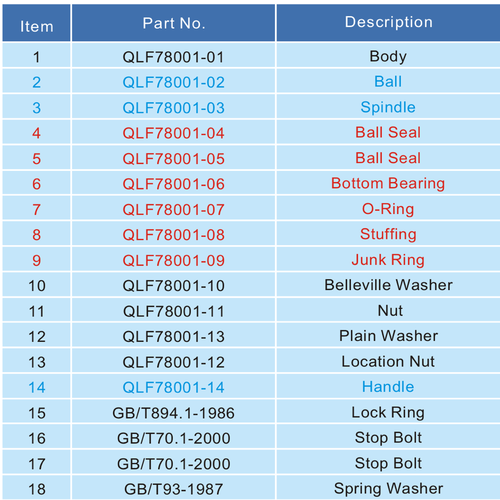 GUARD™ Belleville Washer for 3" Full Bore Ball Valve