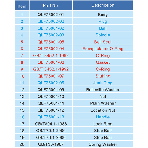 Spindle for 2-3" Full Bore Ball Valve GUARD™ Spindle for 2-3" Full Bore Ball Valve