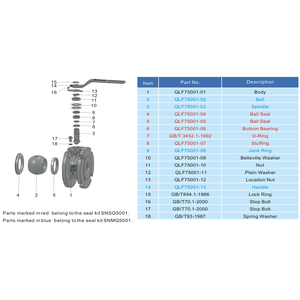 GUARD™ Handle for 2" Full Bore Ball Valve Handle for 2" Full Bore Ball Valve