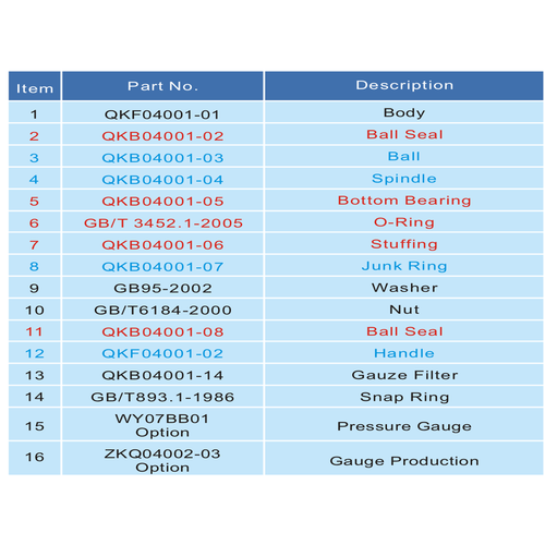 1.5" geflenste luchtinlaatkogelklep GUARD™ 1.5" geflenste luchtinlaatkogelklep