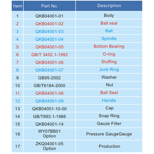 GUARD™ Spindel voor 1,5" luchtinlaat kogelklep QKB04001-00